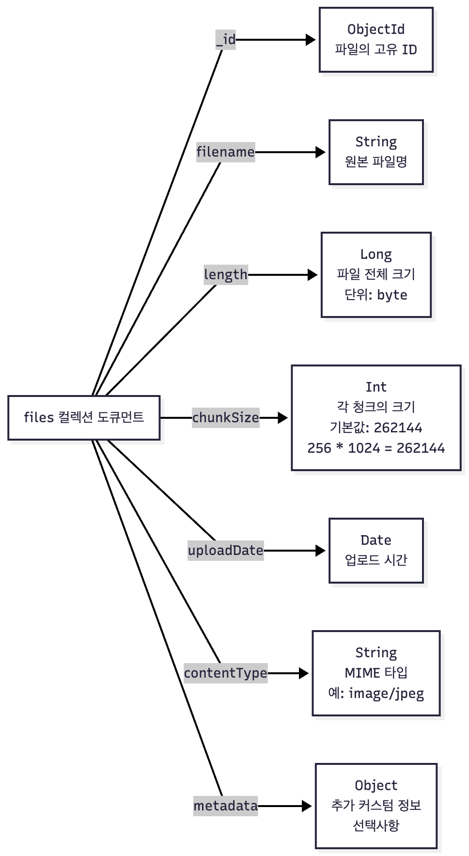 files_컬렉션_구조